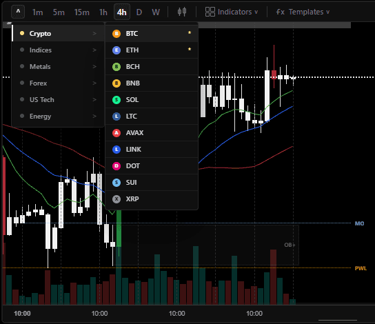 YA Markets crypto template capture